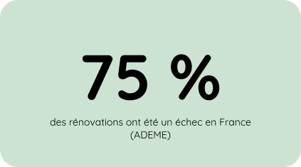 75 pourcent